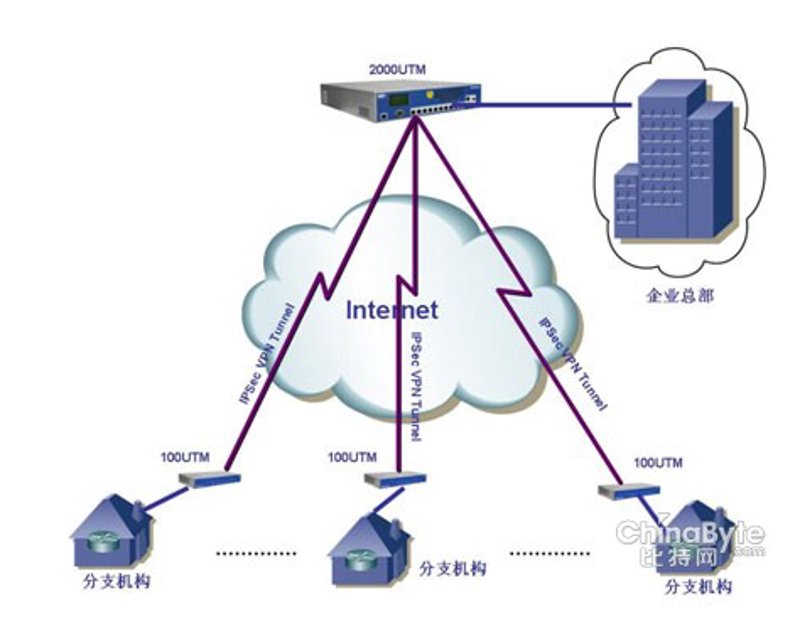微联网络：推动技术革新，助力企业信息化腾飞