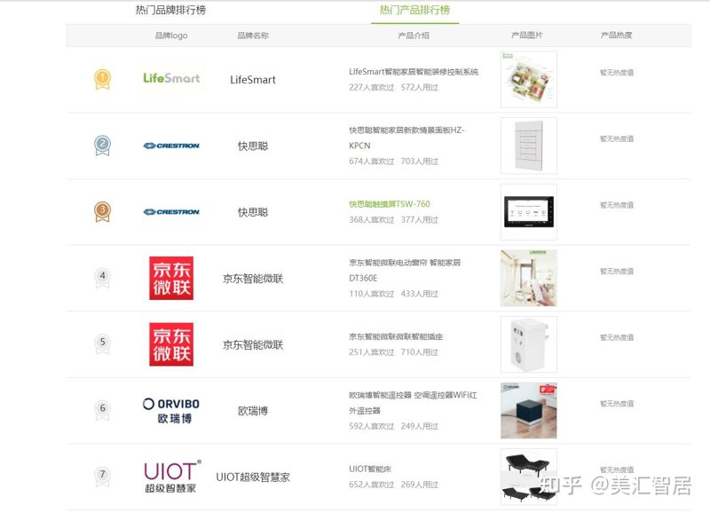 微联网络在新兴行业的应用与探索